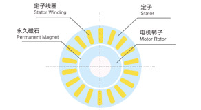 永磁電機