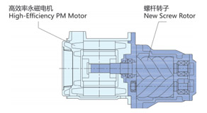 永磁主機