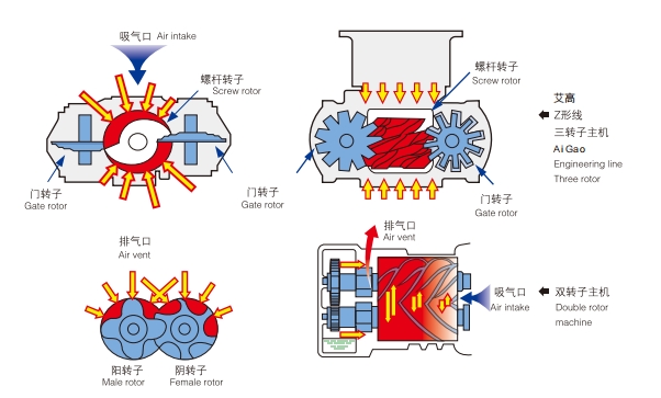 水潤(rùn)滑無(wú)油空壓機(jī)力學(xué)平衡